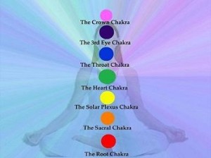 balancing your chakras